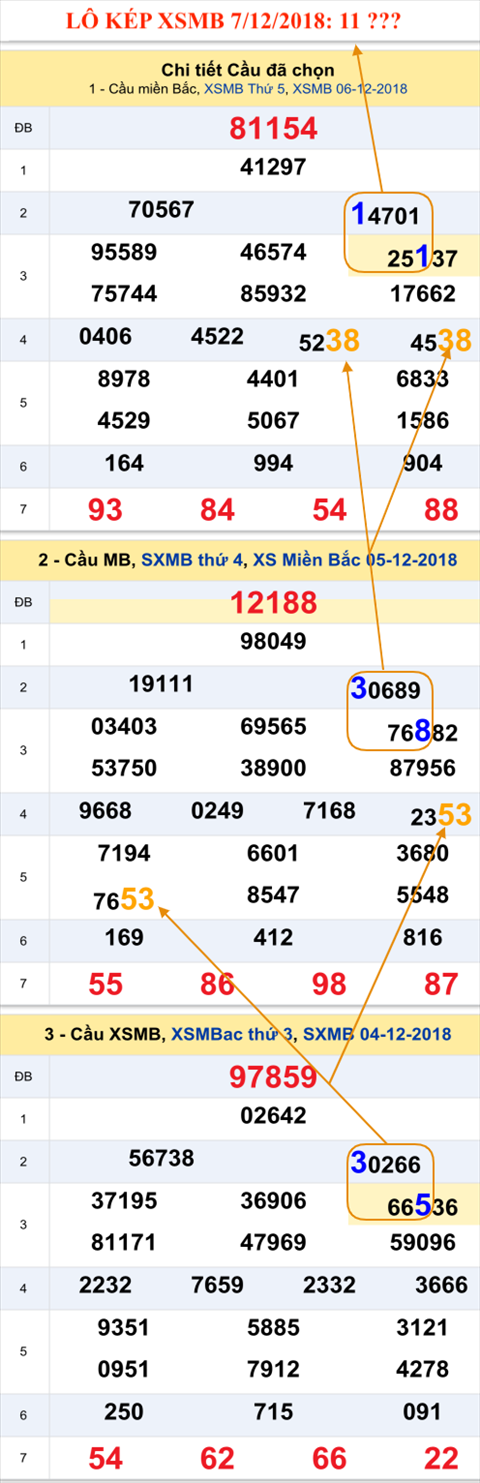 An so kep thu nhat - Lo kep Mien Bac 7-12-2018 An so kep thu nhat - Lo kep Mien Bac 7-12-2018